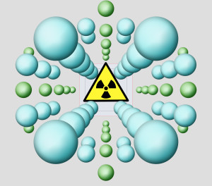 Permanent Risk Reduction of Radioactive Sources