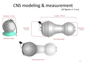 CNS modeling and measurement of DPRK nuclear warhead design