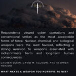 What Makes a Weapon Too Horrific to Use?