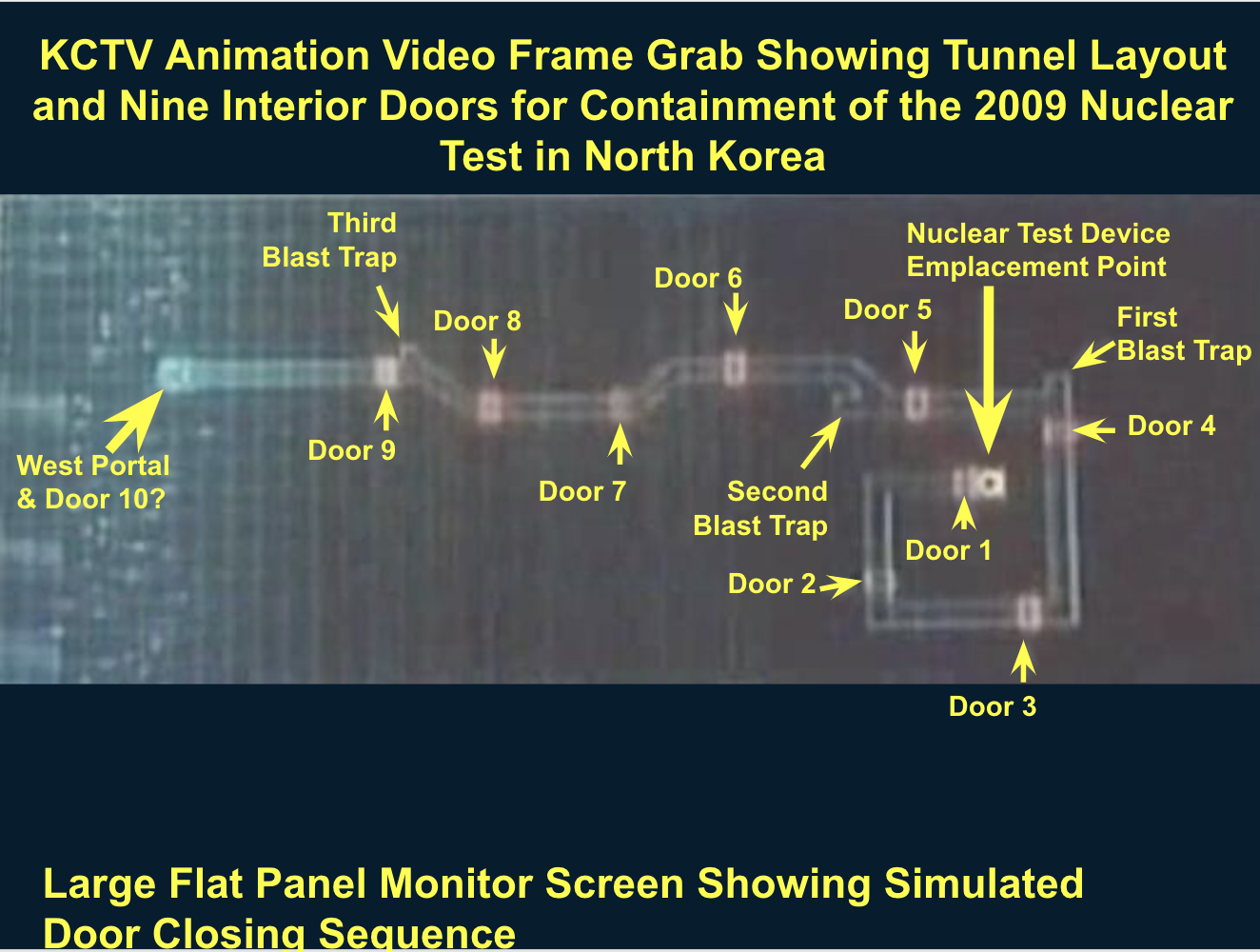 Large flat panel monitor screen showing simulated door closing sequence